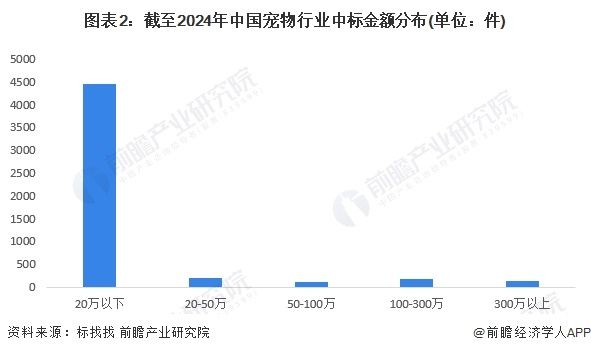 注：查询时间为2024年9月4日，下同。