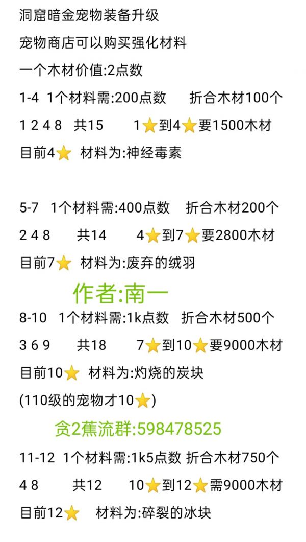 暗金宠物装备强化所需一览截图