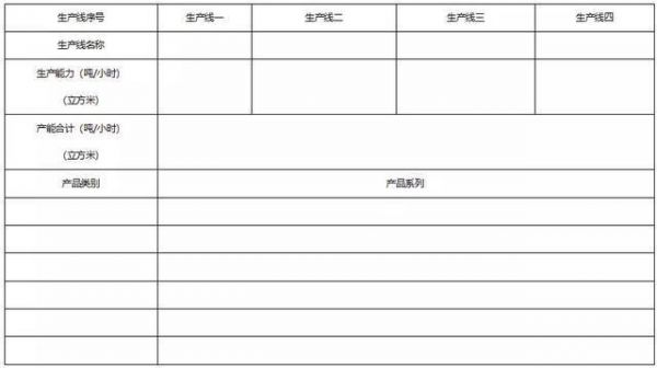 农业部关于宠物配合饲料生产许可申报材料要求的征求意见稿