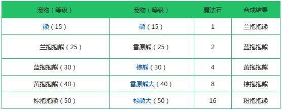创造与魔法融合大全表：2021最新宠物融合配方一览[多图]图片2
