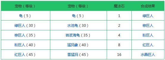 创造与魔法融合大全表：2021最新宠物融合配方一览[多图]图片5