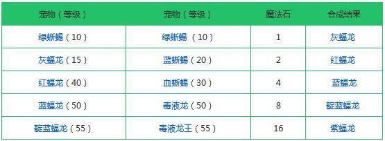创造与魔法融合大全表：2021最新宠物融合配方一览[多图]图片6