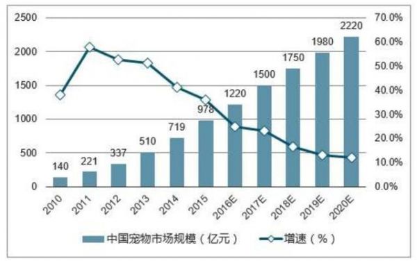 人为什么会喜欢养猫呢？分析马斯洛需求层次理论后我懂了！