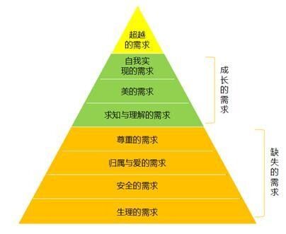 人为什么会喜欢养猫呢？分析马斯洛需求层次理论后我懂了！