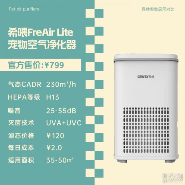 618宠物空气净化器横评：希喂、小米霍尼韦尔_新浪众测