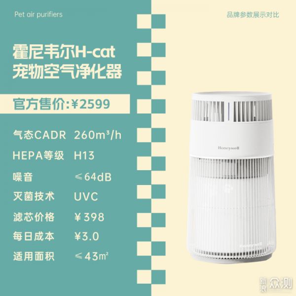 618宠物空气净化器横评：希喂、小米霍尼韦尔_新浪众测