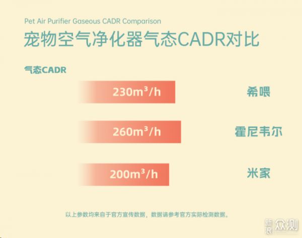 618宠物空气净化器横评：希喂、小米霍尼韦尔_新浪众测