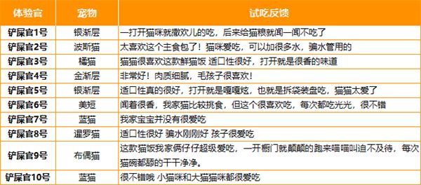 鲜粮说猫咪湿粮怎么样？