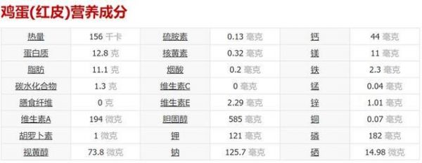 猫能不能吃鸡蛋？鸡蛋食用指南与对猫咪的好处