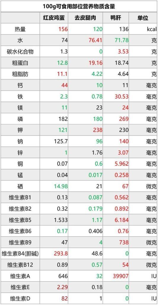 猫能不能吃鸡蛋？鸡蛋食用指南与对猫咪的好处