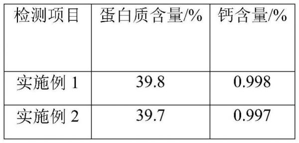 一种维持宠物骨骼健康的宠物食品及其制备方法与流程