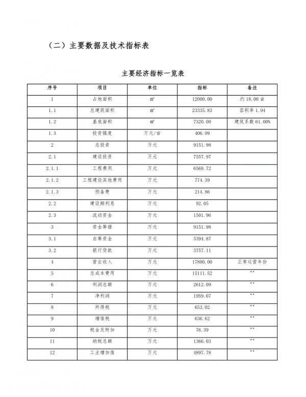 宠物处方粮项目市场分析【范文】-第6页