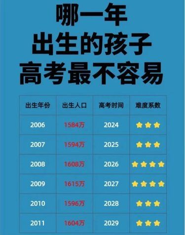 很多家长都在关注