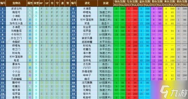 大航海探险物语宠物孵化配方大全2022 最新宠物进化表