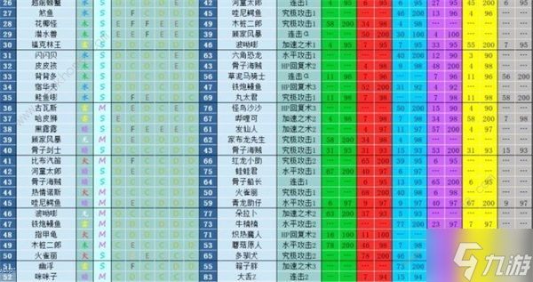 大航海探险物语宠物孵化配方大全2022 最新宠物进化表