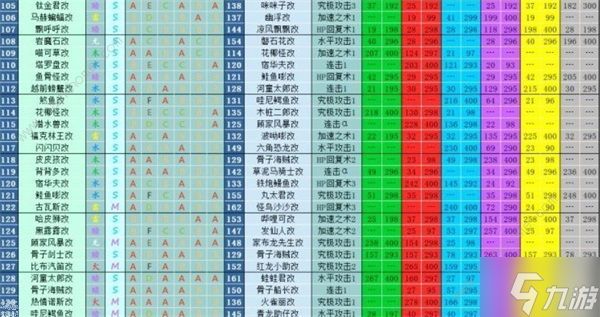 大航海探险物语宠物孵化配方大全2022 最新宠物进化表