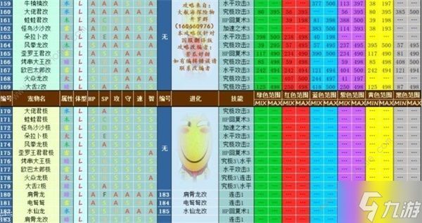 大航海探险物语宠物孵化配方大全2022 最新宠物进化表