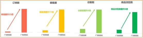 Shopee卖家经验|站内外的店铺推广=快人一步的大卖养成