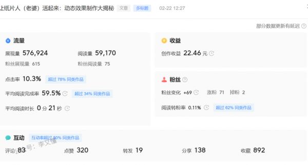 图片[8]-宠物摄影定制教程，AI绘画变现方式之一 - 李又懂-副业项目库论坛-副业能力、技能、信息、教学-李又懂