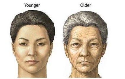 老年人衰老，心理有哪些变化