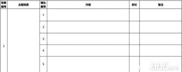 短视频拍摄脚本怎么写