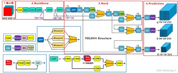 毕业设计：基于深度学习的遛狗牵绳检测系统 人工智能 python