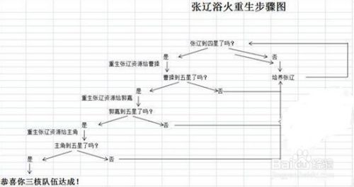 少年三国志如何培养极限曹操阵容？