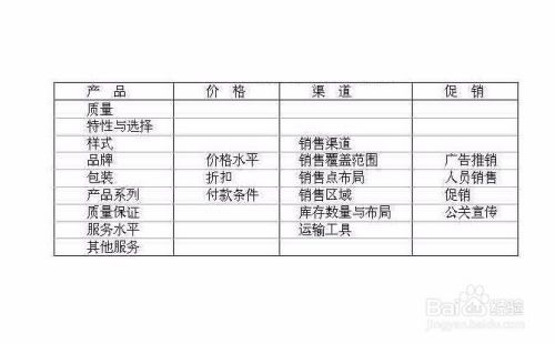 如何透过4P营销组合看市场营销策略的有效性?