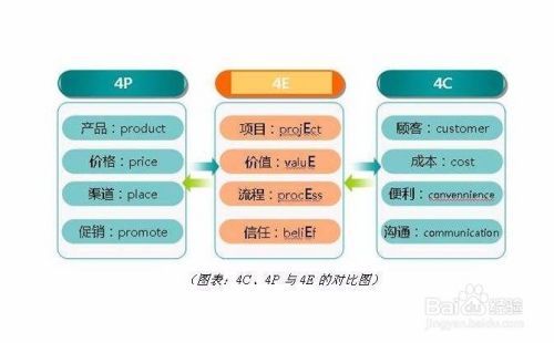 如何透过4P营销组合看市场营销策略的有效性?