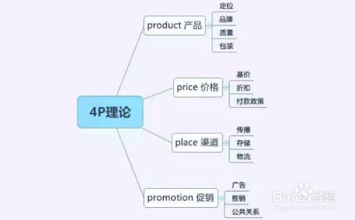如何透过4P营销组合看市场营销策略的有效性?