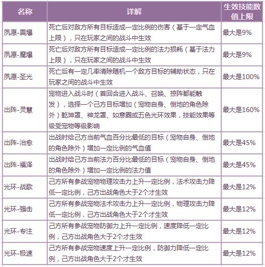 天书系统玩法全解