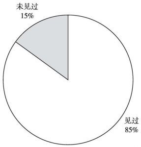 图11 学生在生活中繁体字可见率
