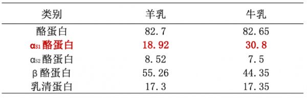 宠物乳品的四大认知误区