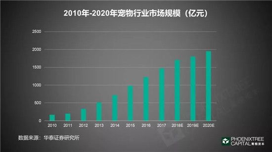 分析：那些想吃“宠物红利”的酒店都怎么样了？