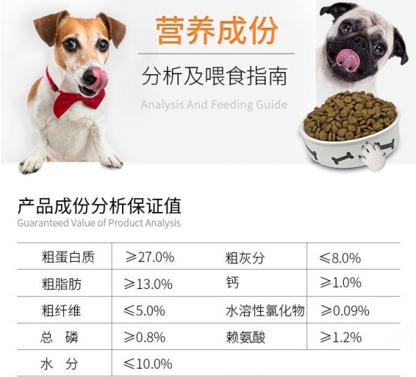 狗粮中的“粗纤维”是什么?有什么作用