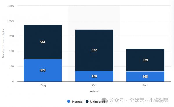 最新！荷兰养过宠物的人达86%，消费趋势全面解读