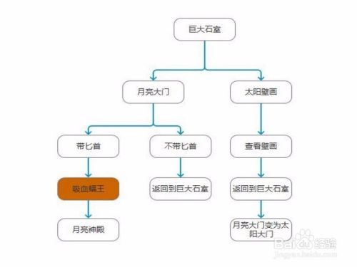 荒野求生游戏怎么玩