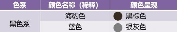 海蓝重点色布偶猫详解，附布偶猫繁育配色表