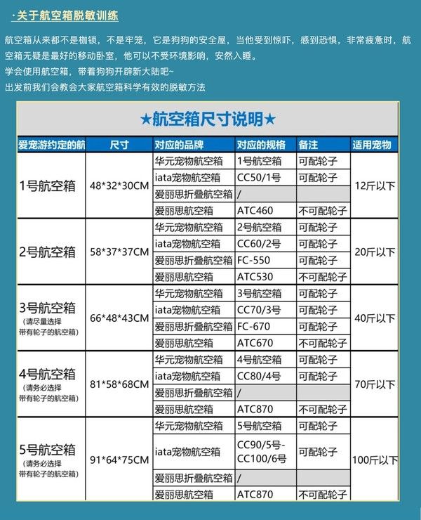 首发！吉祥航空 宠物畅飞卡