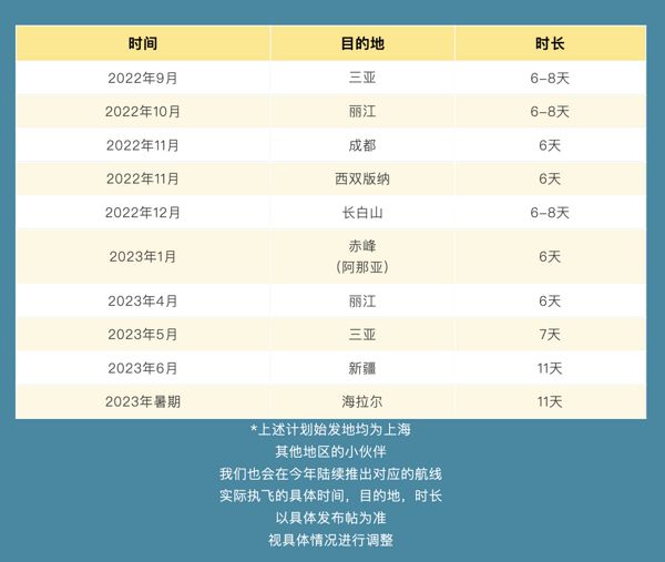 首发！吉祥航空 宠物畅飞卡