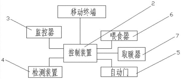一种新型智能宠物笼子的制作方法