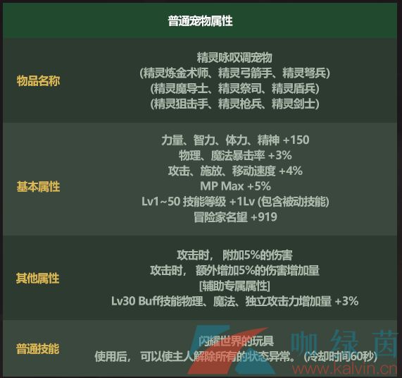 《地下城与勇士》2022五一套宠物属性介绍