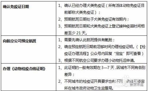 宠物托运的流程是什么