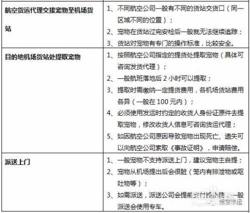宠物托运的流程是什么
