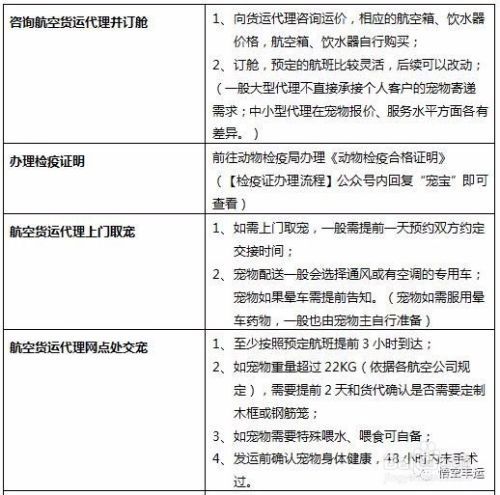 宠物托运的流程是什么