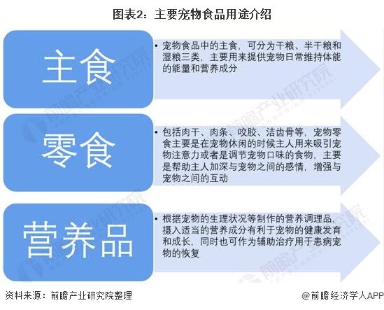 图表2：主要宠物食品用途介绍