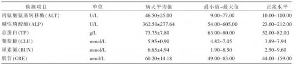 表2:7例子宫蓄脓病犬血清生化检查结果