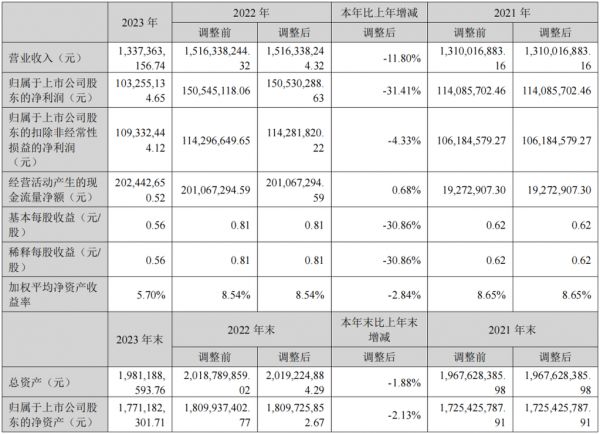 本周宠物行业资讯&热点合集丨12306对高铁宠物运输进行问卷调查；百度推出AI宠物产品“哎呦宠物”