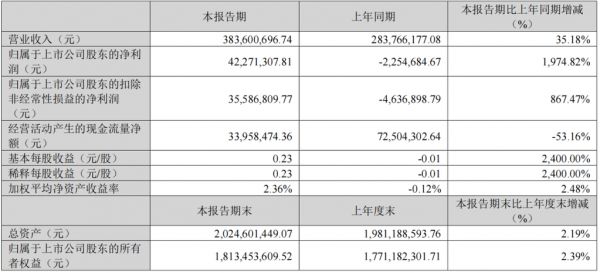 本周宠物行业资讯&热点合集丨12306对高铁宠物运输进行问卷调查；百度推出AI宠物产品“哎呦宠物”