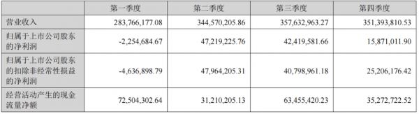 本周宠物行业资讯&热点合集丨12306对高铁宠物运输进行问卷调查；百度推出AI宠物产品“哎呦宠物”